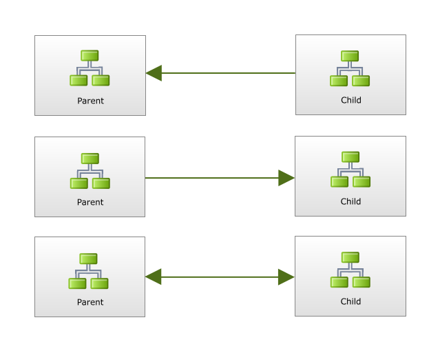 IPC Data Direction